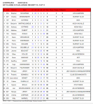classement