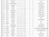 classement