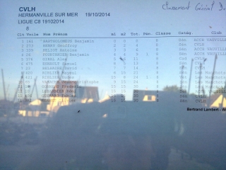 classement