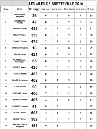 Capture d’écran 2016-06-20 à 11.34.21