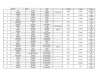 resultat 4H vauville 2011-2
