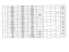 resultat 4H vauville 2011-3